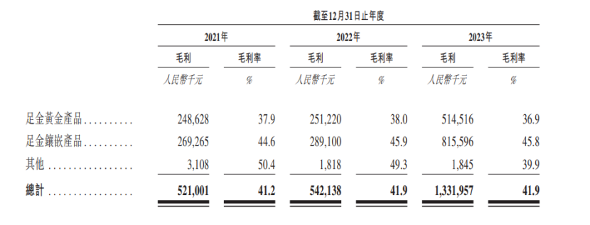 36家店值1300亿?老铺黄金徐高明身家912亿,逼近美团王兴!销售月薪3万8,金子卖出2.3倍采购价,中式奢侈品来啦