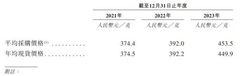 36家店值1300亿?老铺黄金徐高明身家912亿,逼近美团王兴!销售月薪3万8,金子卖出2.3倍采购价,中式奢侈品来啦