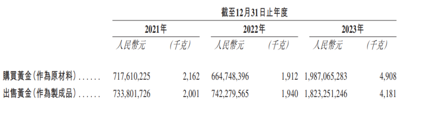 36家店值1300亿?老铺黄金徐高明身家912亿,逼近美团王兴!销售月薪3万8,金子卖出2.3倍采购价,中式奢侈品来啦