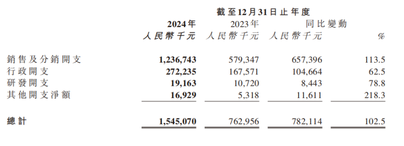 36家店值1300亿?老铺黄金徐高明身家912亿,逼近美团王兴!销售月薪3万8,金子卖出2.3倍采购价,中式奢侈品来啦