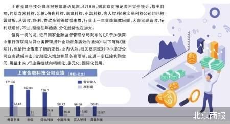 助贷“六小强”业绩回暖分化加剧