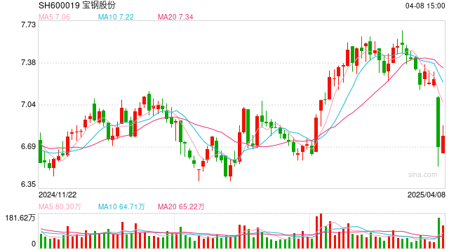 超170家上市公司发布未来三年分红计划 有公司承诺最低分红