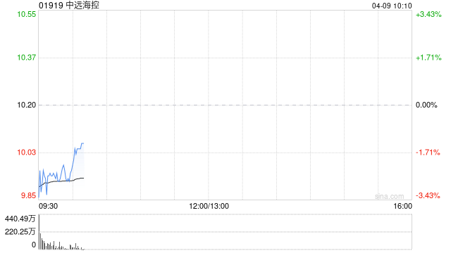 中远海控拟回购公司股份