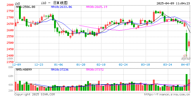光大期货:4月9日金融日报