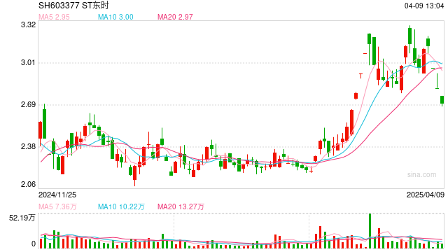 “驾校第一股”东方时尚最新人事任命未获全票通过， 董事会内部分歧持续