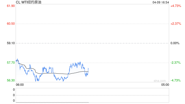 衰退预期加重美国原油价格跌破60美元 港股石油股反弹受挫集体下行