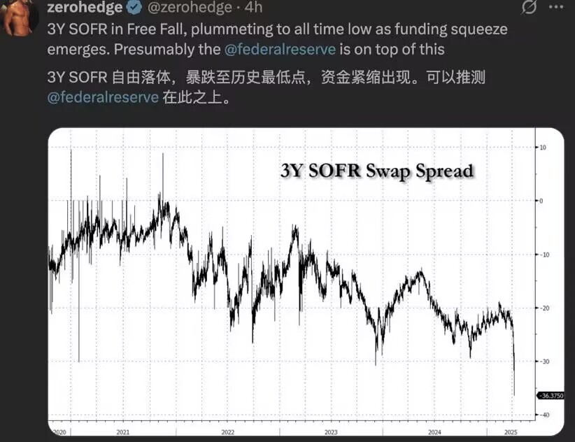打崩对冲基金的,可能是这笔事关美债的交易