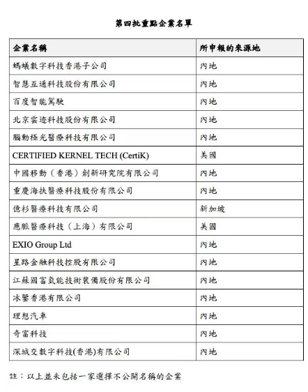 奇富科技与香港特区政府签约成为重点企业