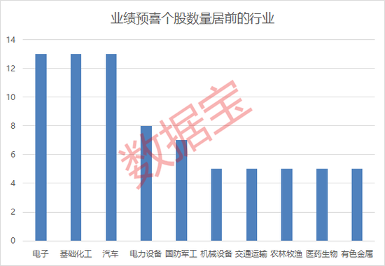 大反攻,飙涨超10%!