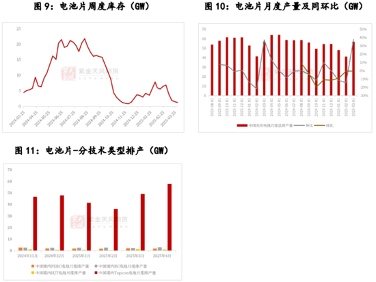 多晶硅:稍安勿躁