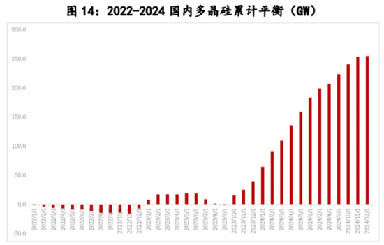多晶硅:稍安勿躁