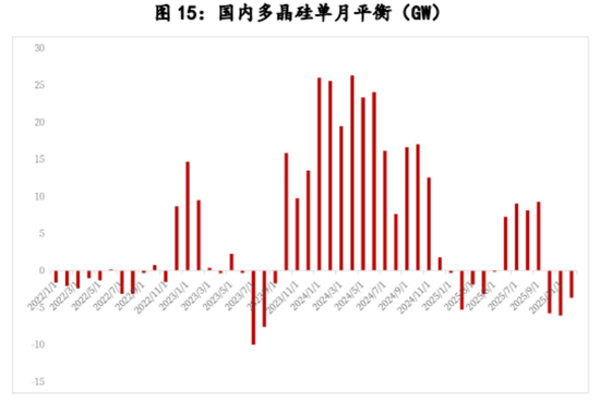 多晶硅:稍安勿躁