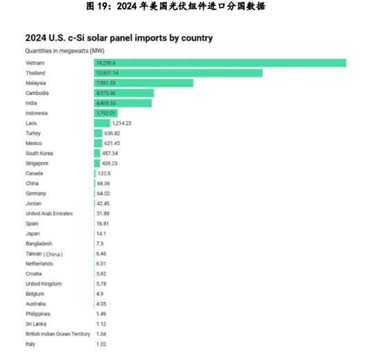 多晶硅:稍安勿躁