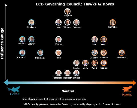 欧洲央行管委Villeroy:关税支持尽快再次降息