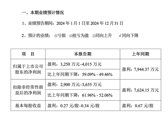 上市3年多将易主,中旗新材能否华丽转身?