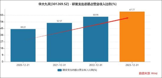 EDA市场国产“扛把子”？华大九天未来成长空间几何