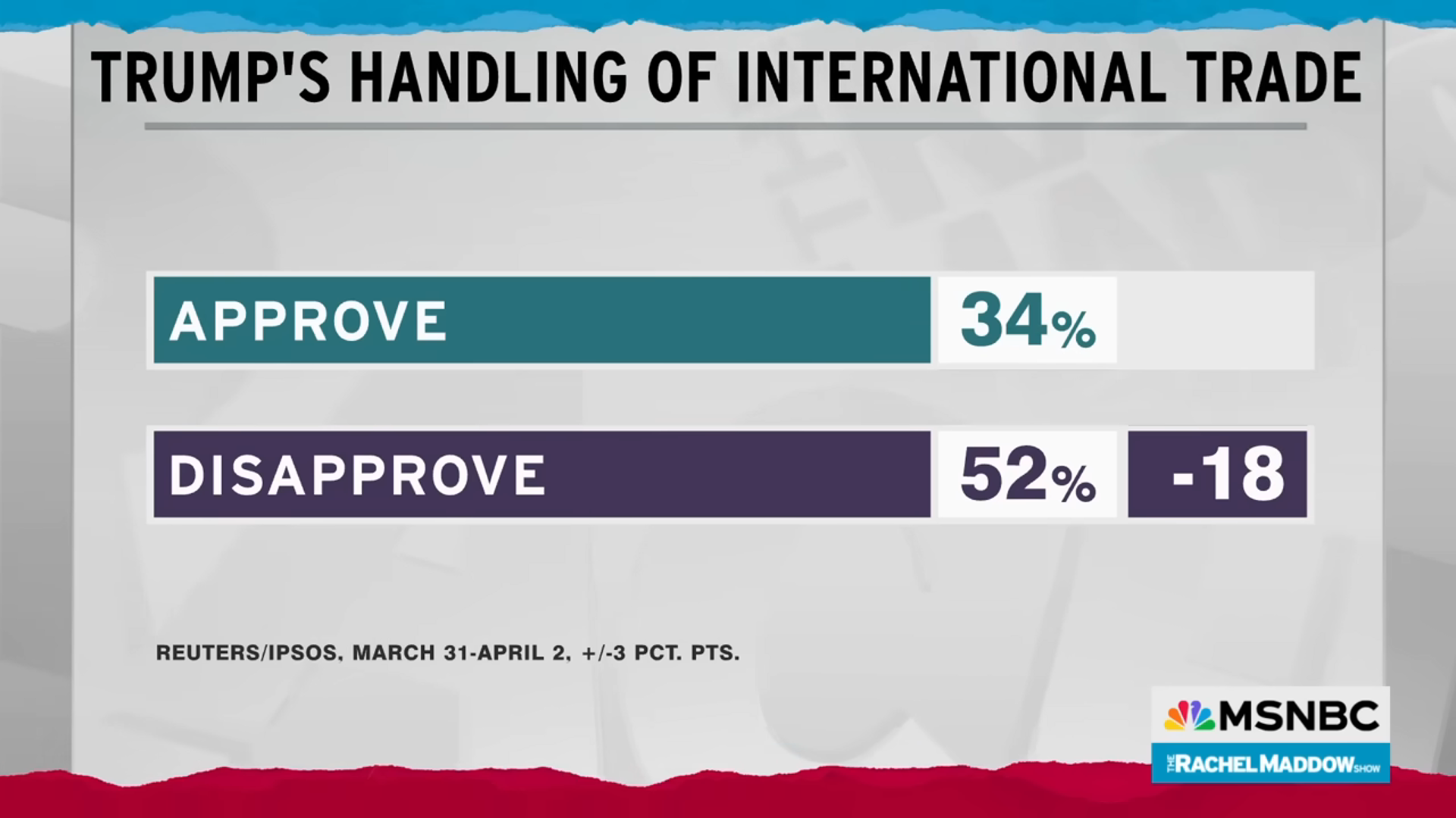 绷不住了!美媒起底特朗普关税政策的荒唐起源