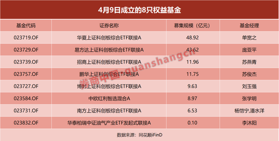 逾170亿元!A股,又来一批增量资金!