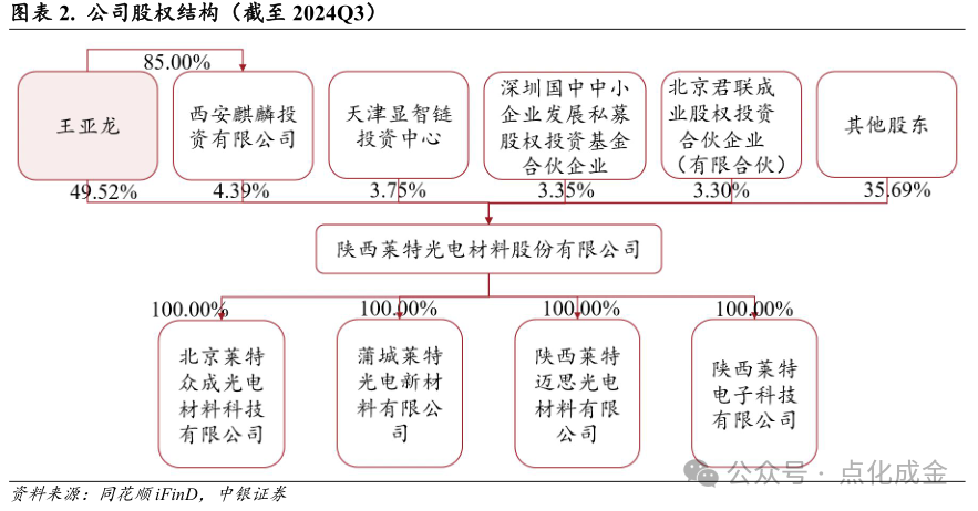 【中银化工】公司深度-莱特光电(688150.SH):国内OLED终端材料领先企业