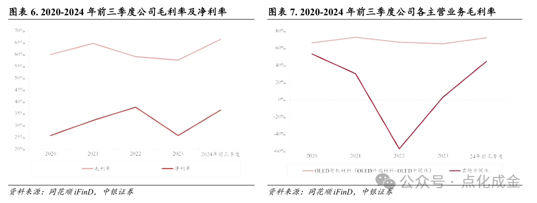 【中银化工】公司深度-莱特光电(688150.SH):国内OLED终端材料领先企业
