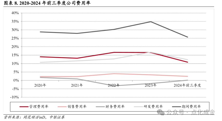 【中银化工】公司深度-莱特光电(688150.SH):国内OLED终端材料领先企业