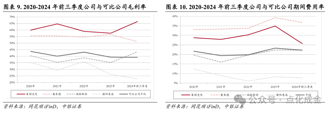 【中银化工】公司深度-莱特光电(688150.SH):国内OLED终端材料领先企业