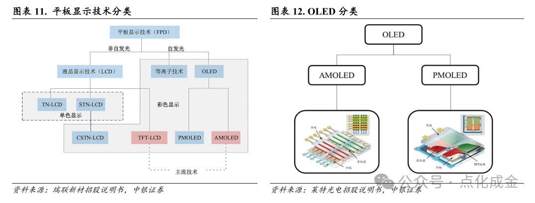【中银化工】公司深度-莱特光电(688150.SH):国内OLED终端材料领先企业