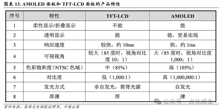 【中银化工】公司深度-莱特光电(688150.SH):国内OLED终端材料领先企业