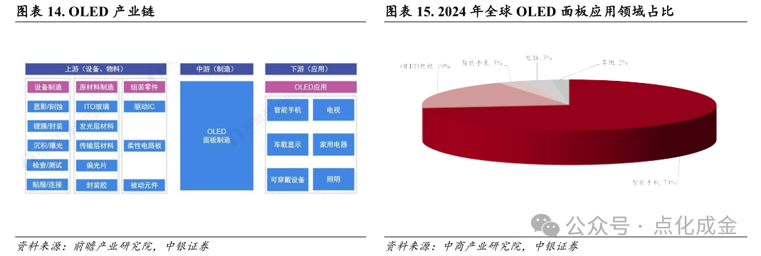 【中银化工】公司深度-莱特光电(688150.SH):国内OLED终端材料领先企业