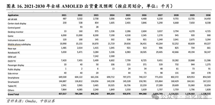 【中银化工】公司深度-莱特光电(688150.SH):国内OLED终端材料领先企业