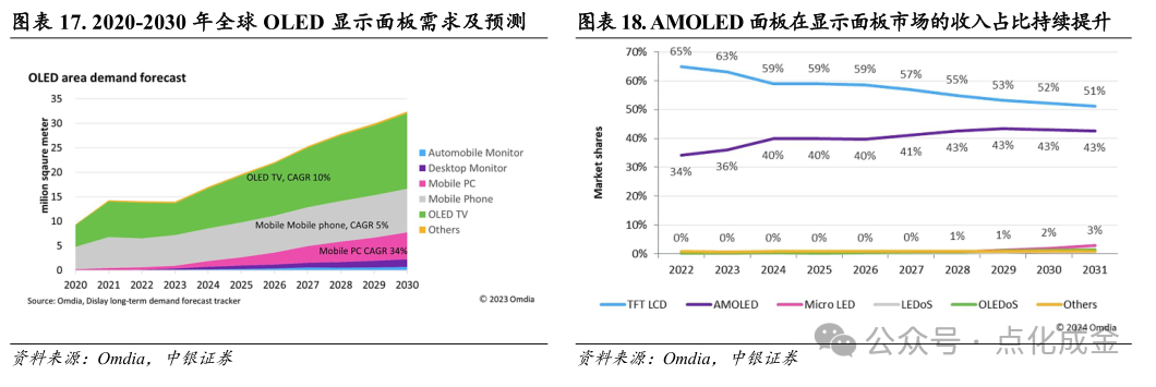 【中银化工】公司深度-莱特光电(688150.SH):国内OLED终端材料领先企业