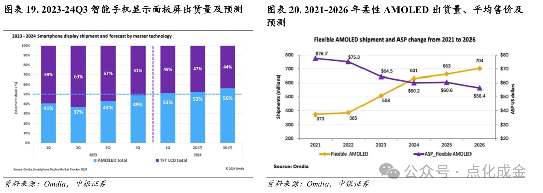 【中银化工】公司深度-莱特光电(688150.SH):国内OLED终端材料领先企业