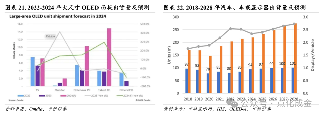 【中银化工】公司深度-莱特光电(688150.SH):国内OLED终端材料领先企业