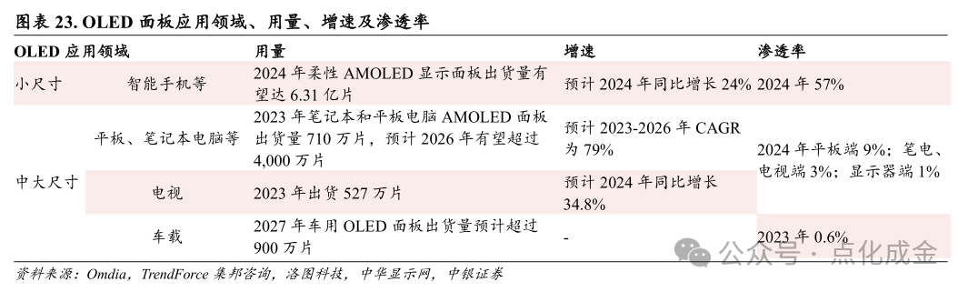 【中银化工】公司深度-莱特光电(688150.SH):国内OLED终端材料领先企业
