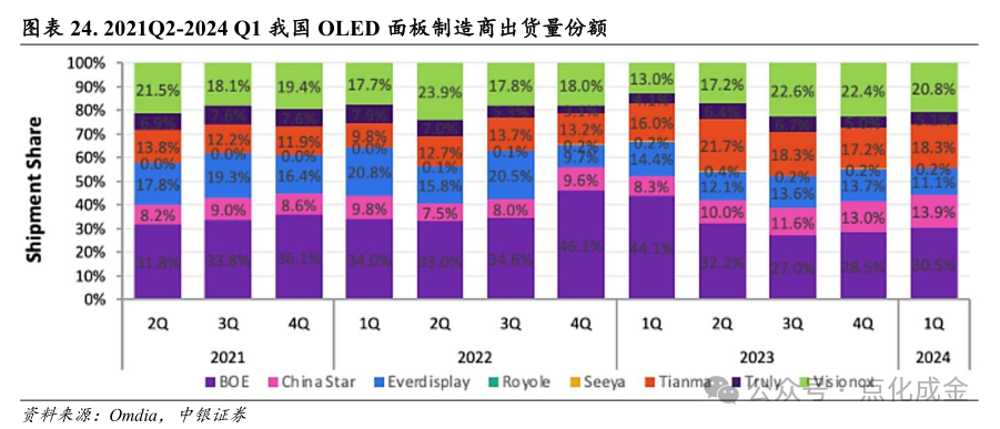 【中银化工】公司深度-莱特光电(688150.SH):国内OLED终端材料领先企业