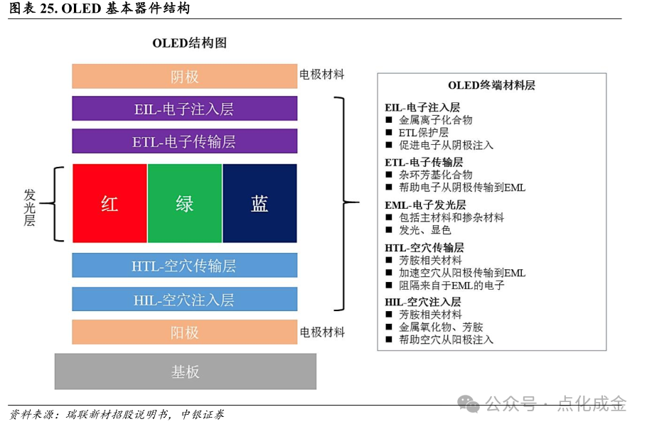 【中银化工】公司深度-莱特光电(688150.SH):国内OLED终端材料领先企业