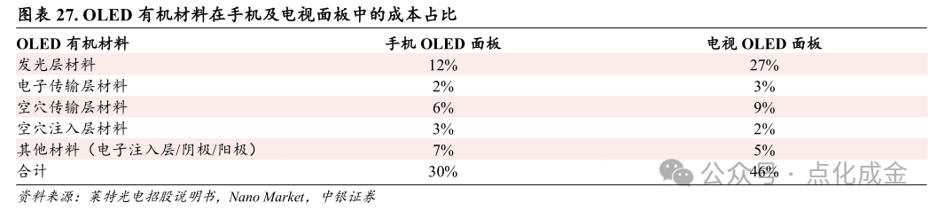 【中银化工】公司深度-莱特光电(688150.SH):国内OLED终端材料领先企业
