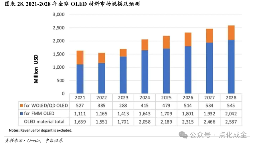 【中银化工】公司深度-莱特光电(688150.SH):国内OLED终端材料领先企业