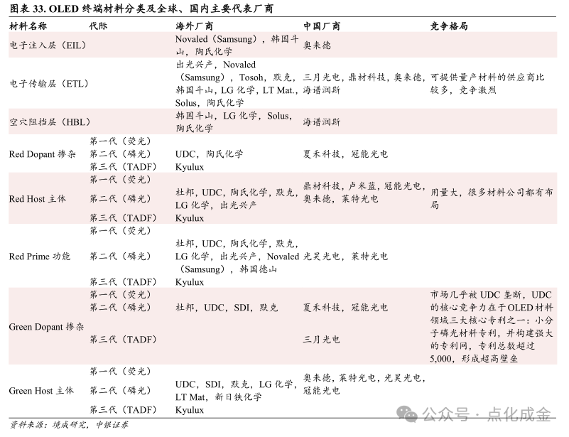 【中银化工】公司深度-莱特光电(688150.SH):国内OLED终端材料领先企业
