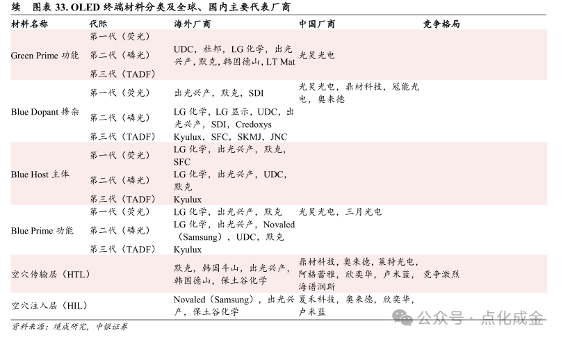 【中银化工】公司深度-莱特光电(688150.SH):国内OLED终端材料领先企业