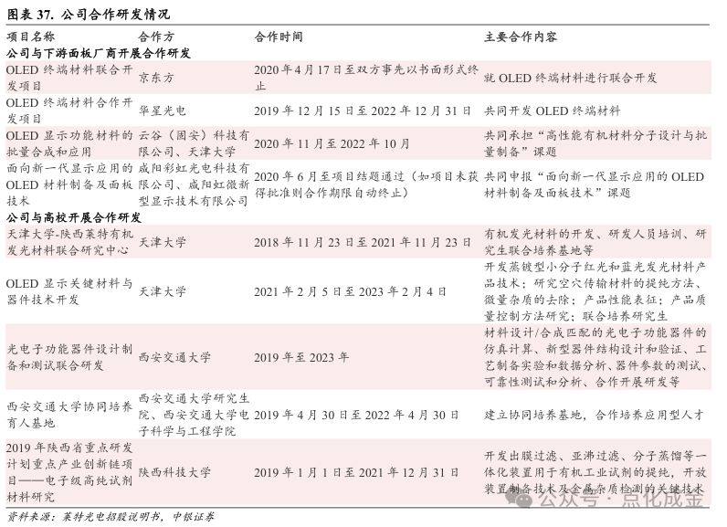 【中银化工】公司深度-莱特光电(688150.SH):国内OLED终端材料领先企业