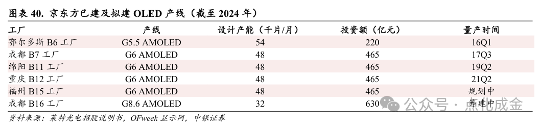 【中银化工】公司深度-莱特光电(688150.SH):国内OLED终端材料领先企业