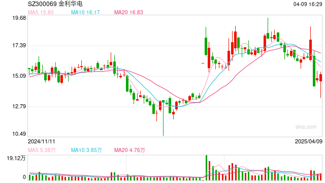 转型升级、产业整合特征显著，上市公司加速提质增效  一季度沪深两市重大资产重组 同比增近三倍