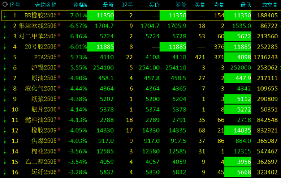 欧盟反制!中方反制!商品市场剧烈波动,后市如何操作?