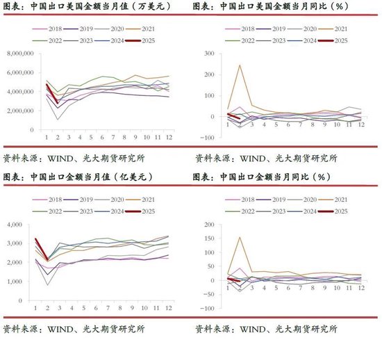 光期研究:超预期关税政策对集运和原油市场影响几何?