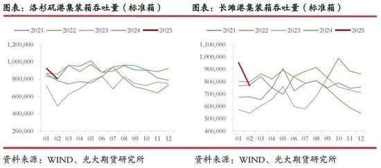 光期研究:超预期关税政策对集运和原油市场影响几何?