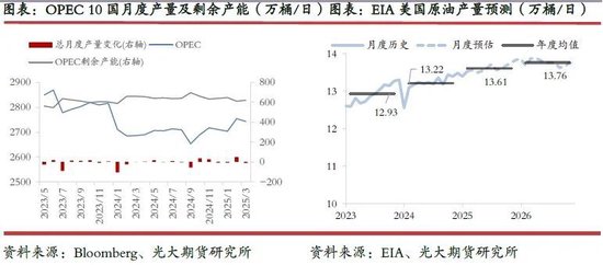 光期研究:超预期关税政策对集运和原油市场影响几何?