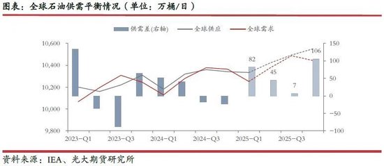 光期研究:超预期关税政策对集运和原油市场影响几何?