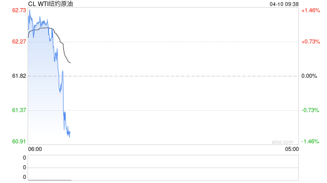 光大期货：4月10日能源化工日报