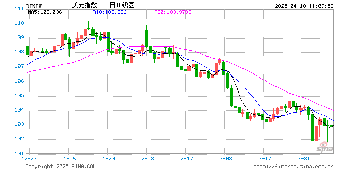 一文读懂美国要干啥:全球基准20%关税 重构贸易体系